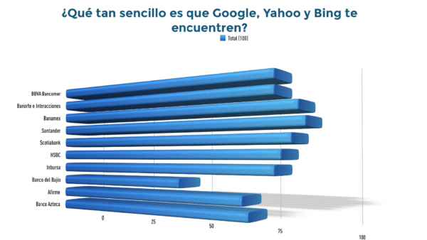 análisis de competencia y relevancia digital. Marketing digital